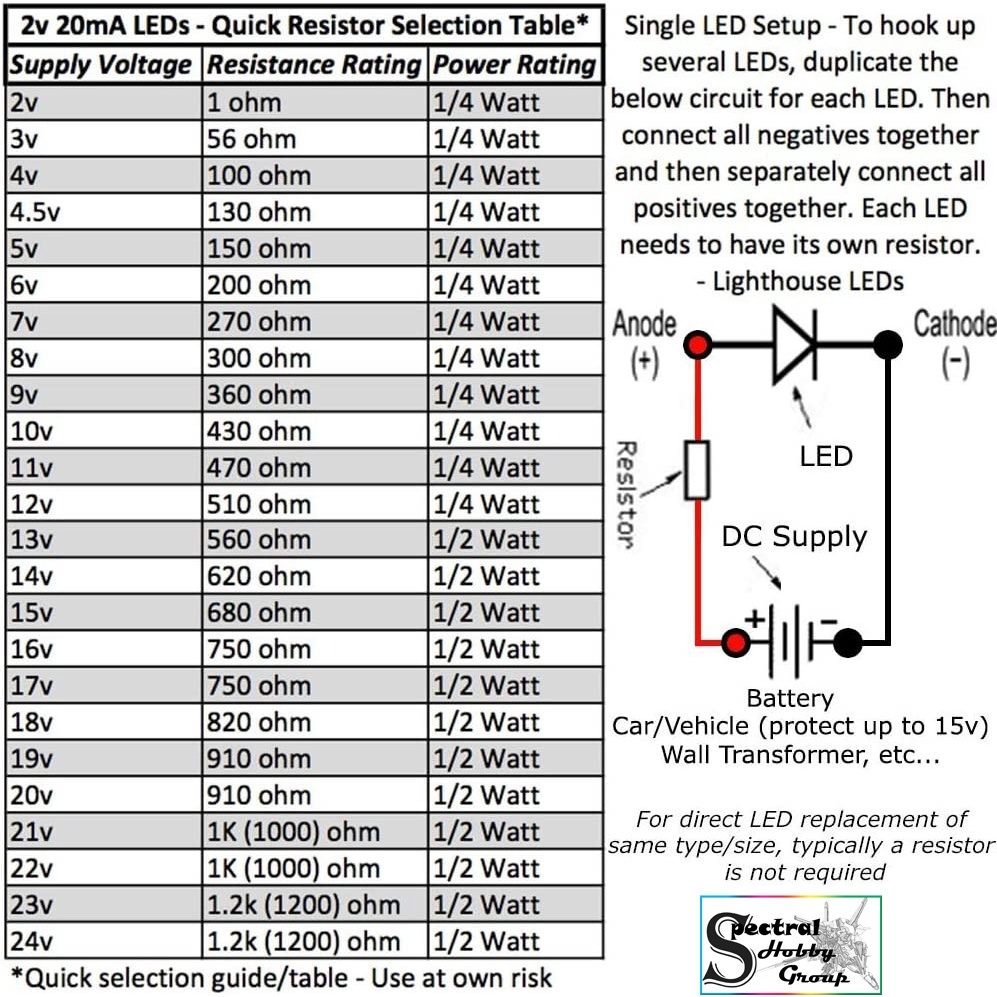 Bộ 10 Led SMD mini siêu nhỏ đấu sẵn dây kèm trở  0805 0603 0402 (3-5v) DIY độ mô hình gundam lego figure