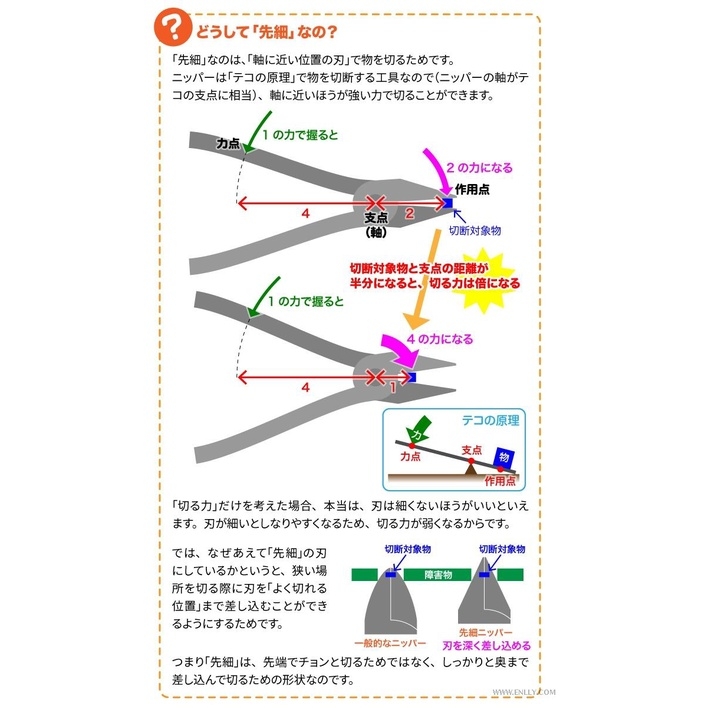 Dụng cụ kìm cắt mô hình GodHand CPN-120-S Craft Grip Tapered Plastic Nipper CPN120 CPN120S 120mm