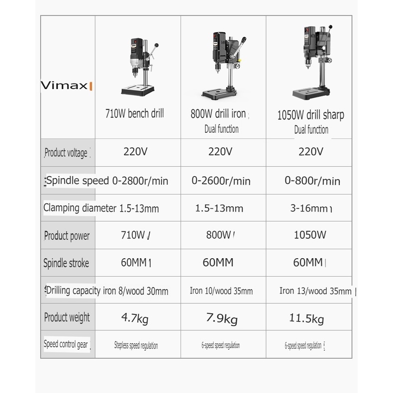 Máy khoan dọc KOMAX 220V 710W 800W 1050W Multifunctional Desktop Drill Press milling workbench Flagship
