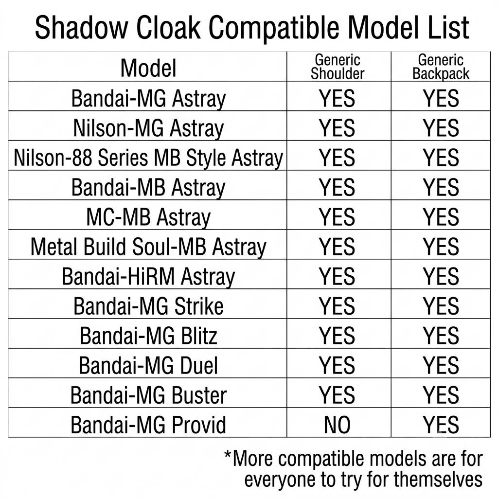 Phụ kiện Shadow Cloak Type II cho MG MB HIRM 1/100 gundam Seed Astray Strike các loại