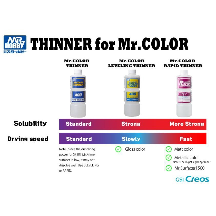 Sơn mô hình MR.hobby COLOR GX basic color 01-06 mr.hobby lacquer paint