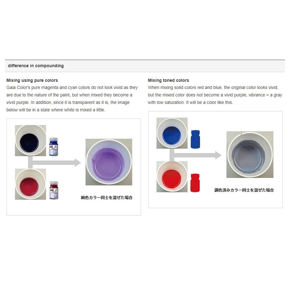 Sơn mô hình GAIA Sunin màu tinh khiết Primary Pure color lacquer