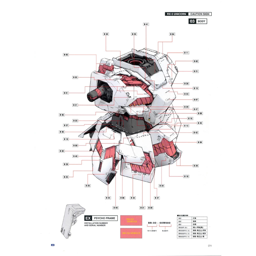 Decal nước mô hình PG các loại Unicorn Perfectibility Banshee Phenex UC Water sticker