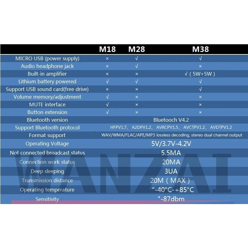 Mạch âm thanh MP3 Decoder Board Bluetooth lossless MH-MX8 M18 M28 M38 Wireless Audio Receiver Music