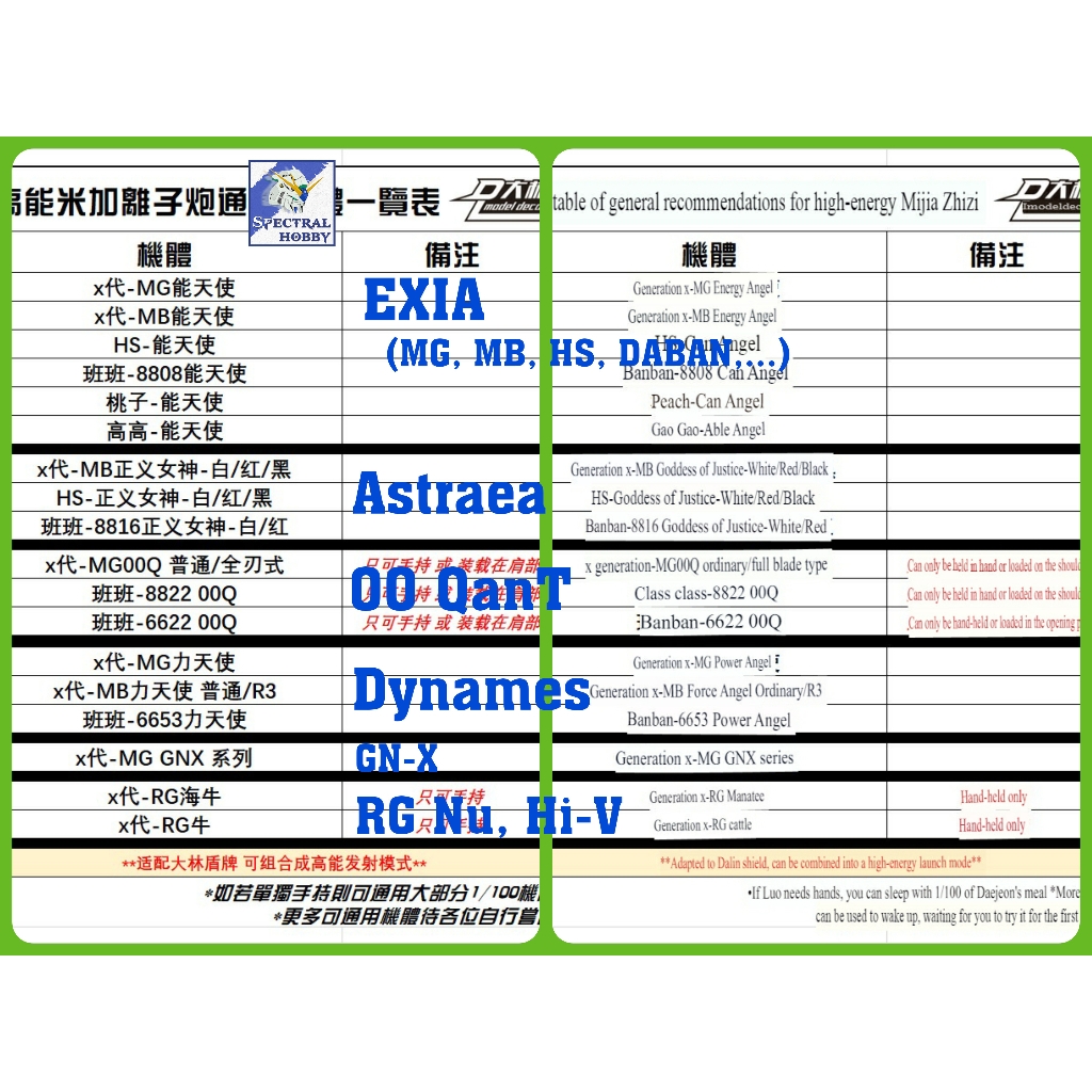 Phụ kiện mô hình GN HIGH MEGA LAUNCHER cho MG MB RG Gundam (Exia 00Q ASTRAEA NU HI NU ...)
