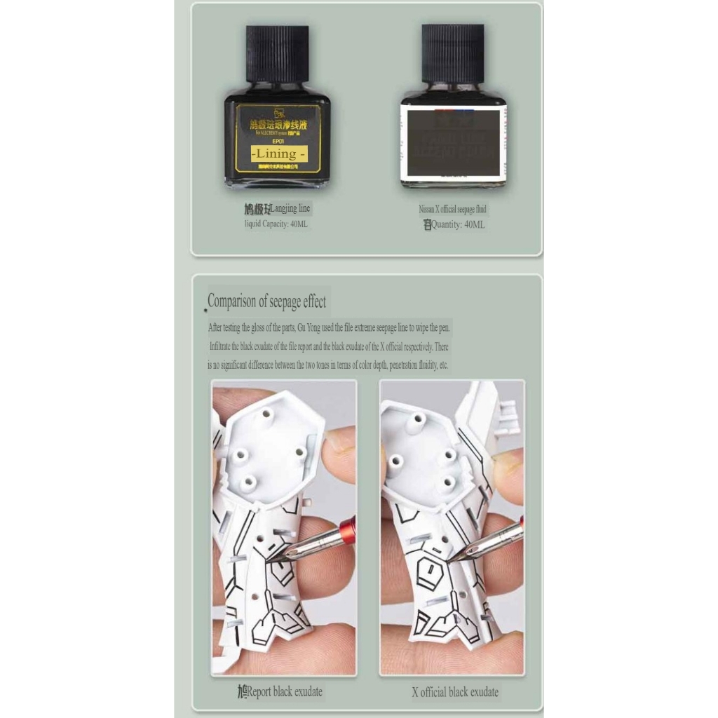 Dụng cụ ALCHEMY dung dịch kẻ Panel Line Accent Color Weathering Bleeding Stain Washing Enamel EP