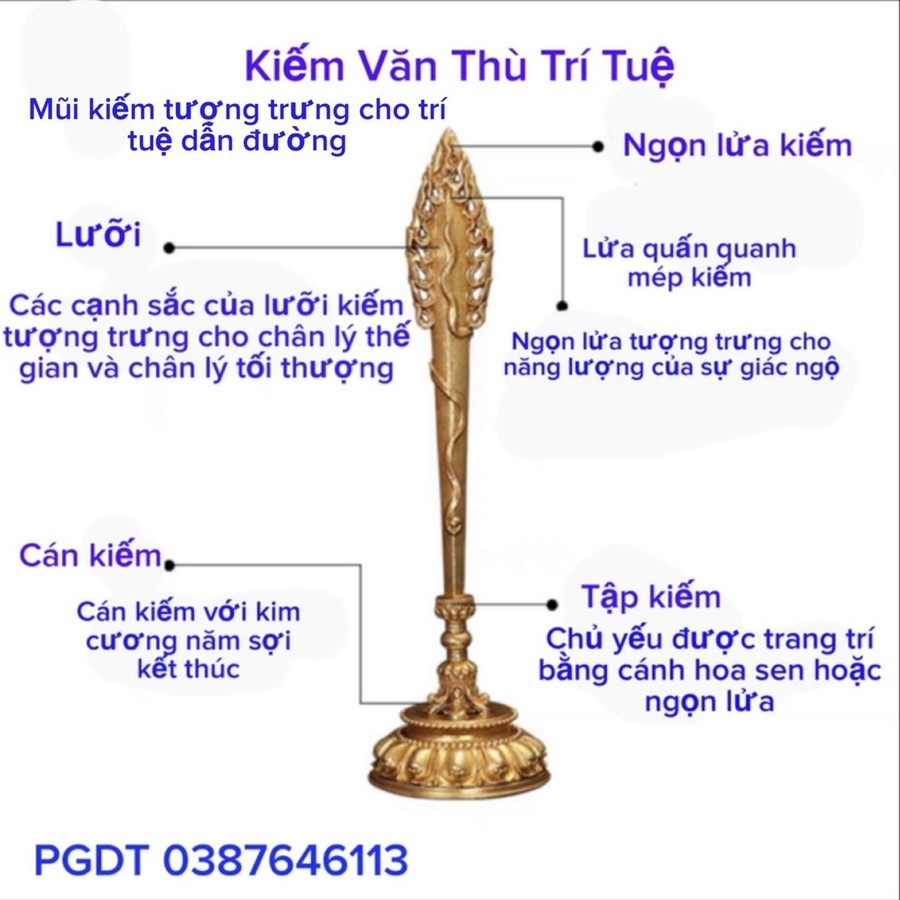 Thanh Kiếm Trí Tuệ Của Văn Thù Bồ Tát