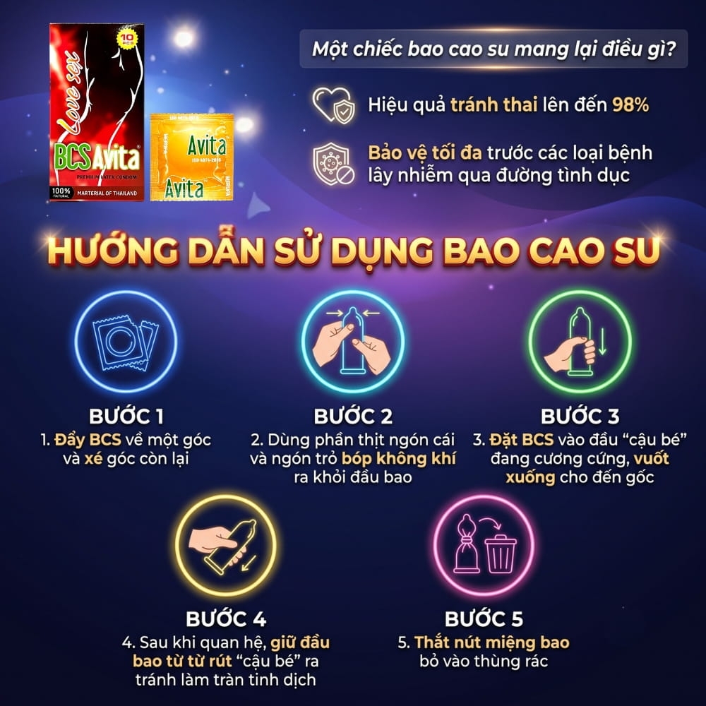 Bao cao su gia đình Avita hộp 10 chiếc