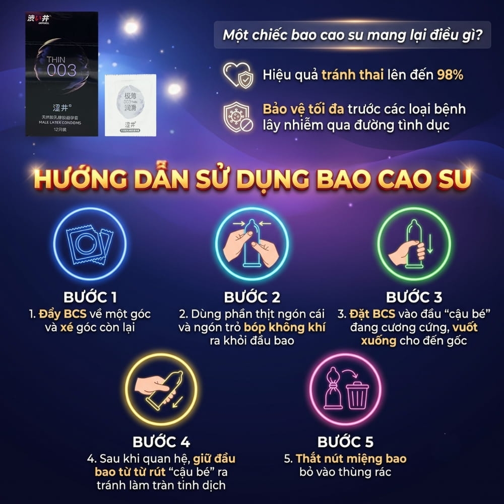 Bao cao su DryWell Ultra Thin 003 siêu mỏng hộp 12 chiếc
