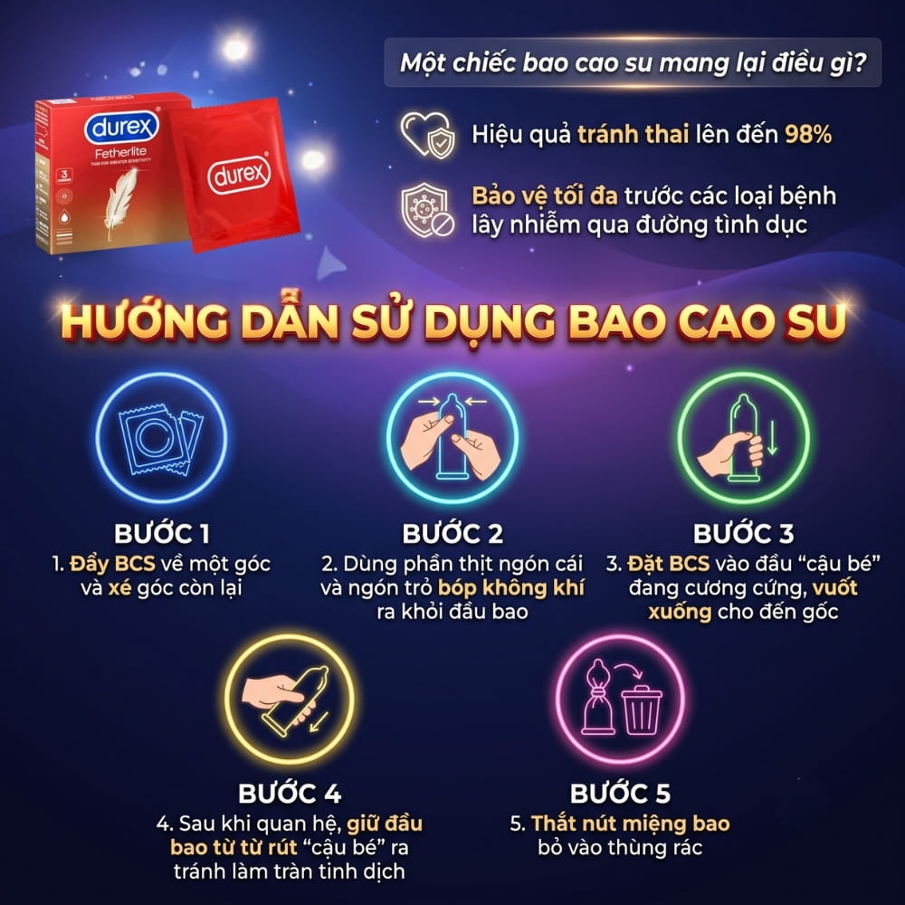 Bao cao su Durex Fetherlite siêu mỏng hộp 3 chiếc