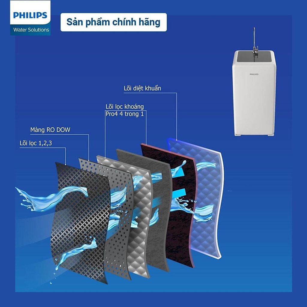 Máy lọc nước Philips RO ADD8970/74