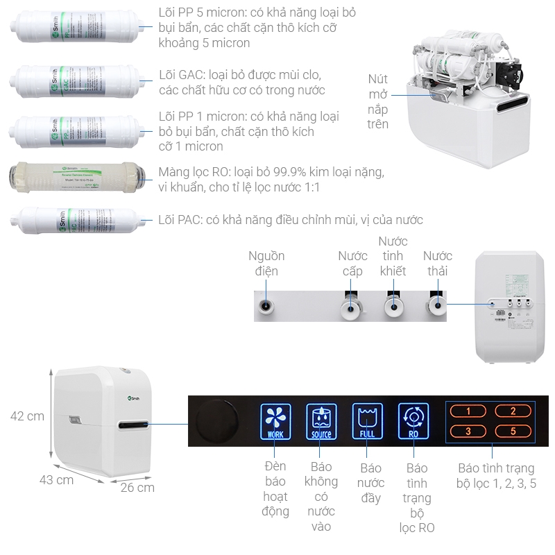 Máy lọc nước RO AOSmith AR75-A-S-2 (đặt dưới gầm)