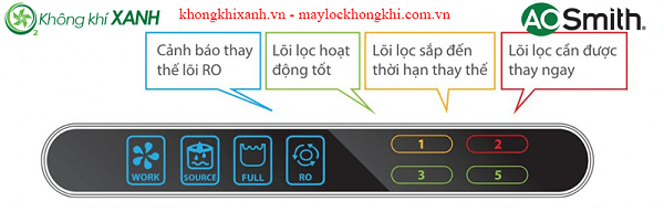 Máy lọc nước AO. Smith Model A2