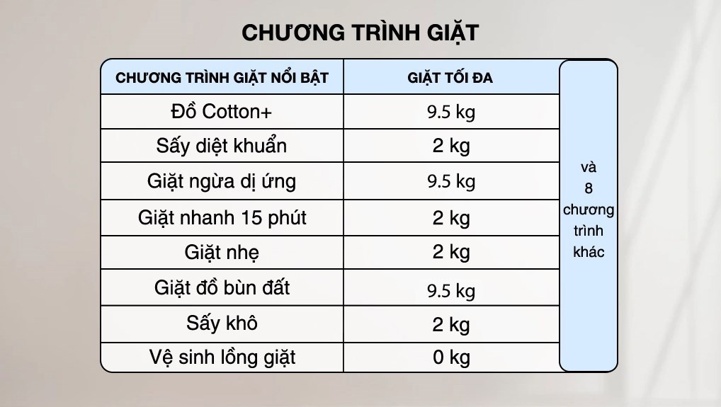 Máy giặt Panasonic Inverter giặt 9.5 kg - sấy tiện ích 2 kg NA-V95FR1BVT