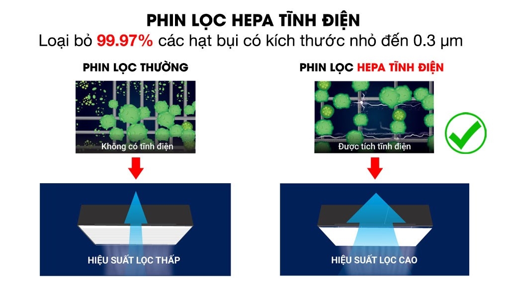 Máy lọc không khí Daikin MC30VVM-A