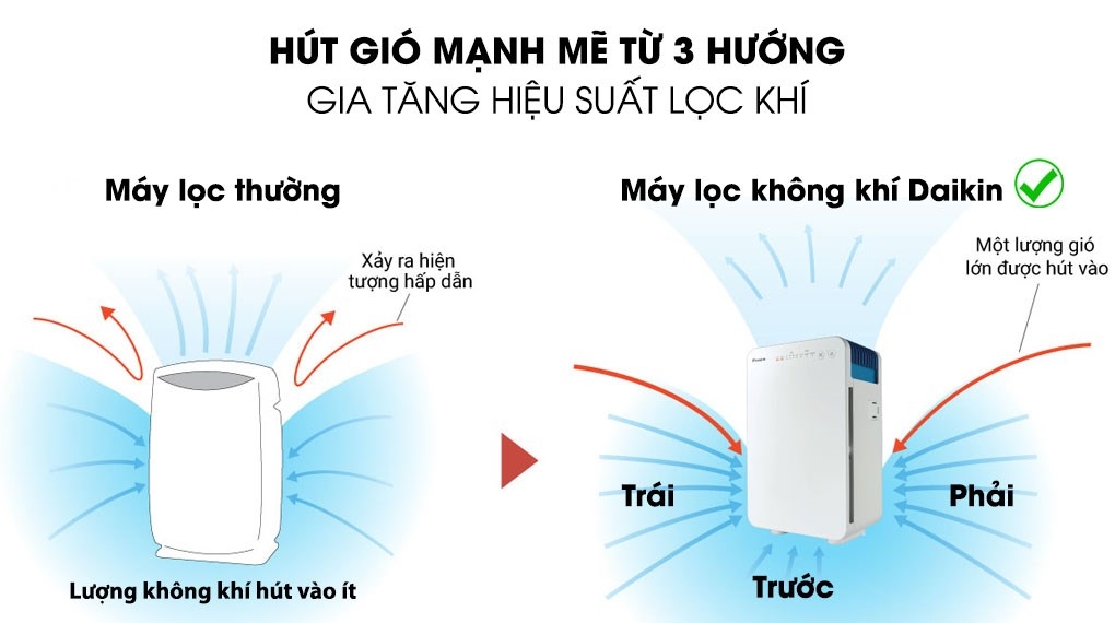 Máy lọc không khí Daikin MC30VVM-A