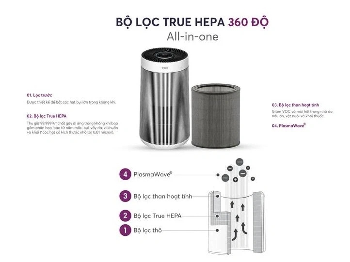 Máy lọc không khí Winix T800