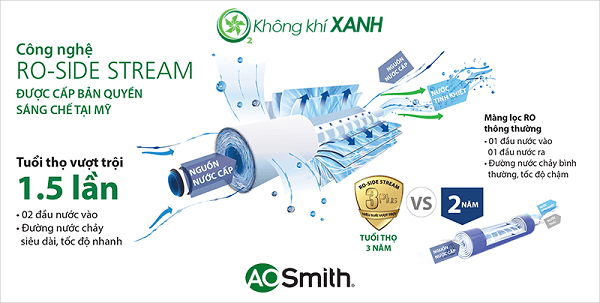 Máy lọc nước AO. Smith Model A2