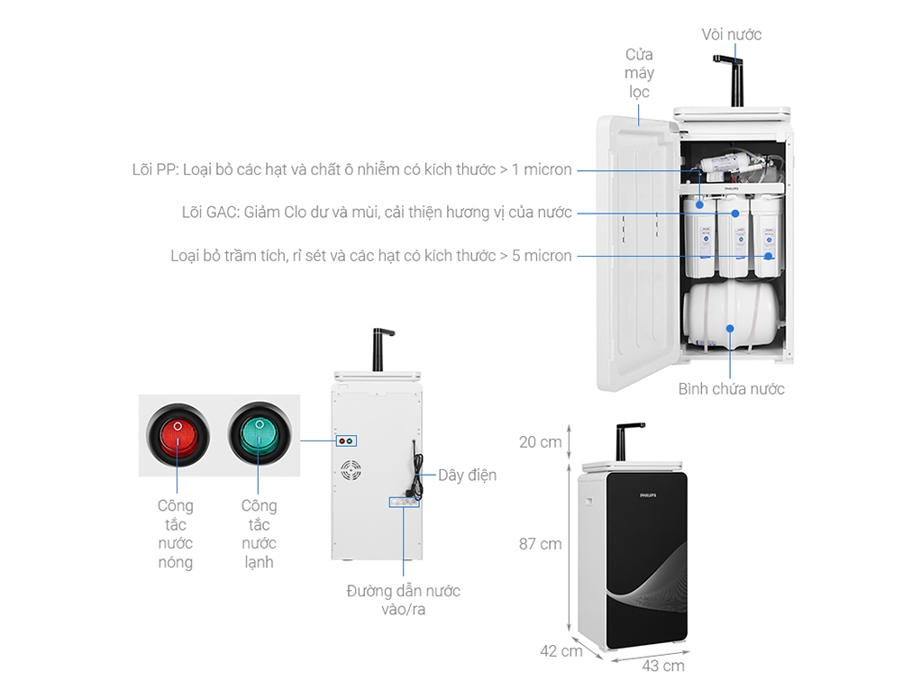 Máy lọc nước Philips ADD8980 6 lõi