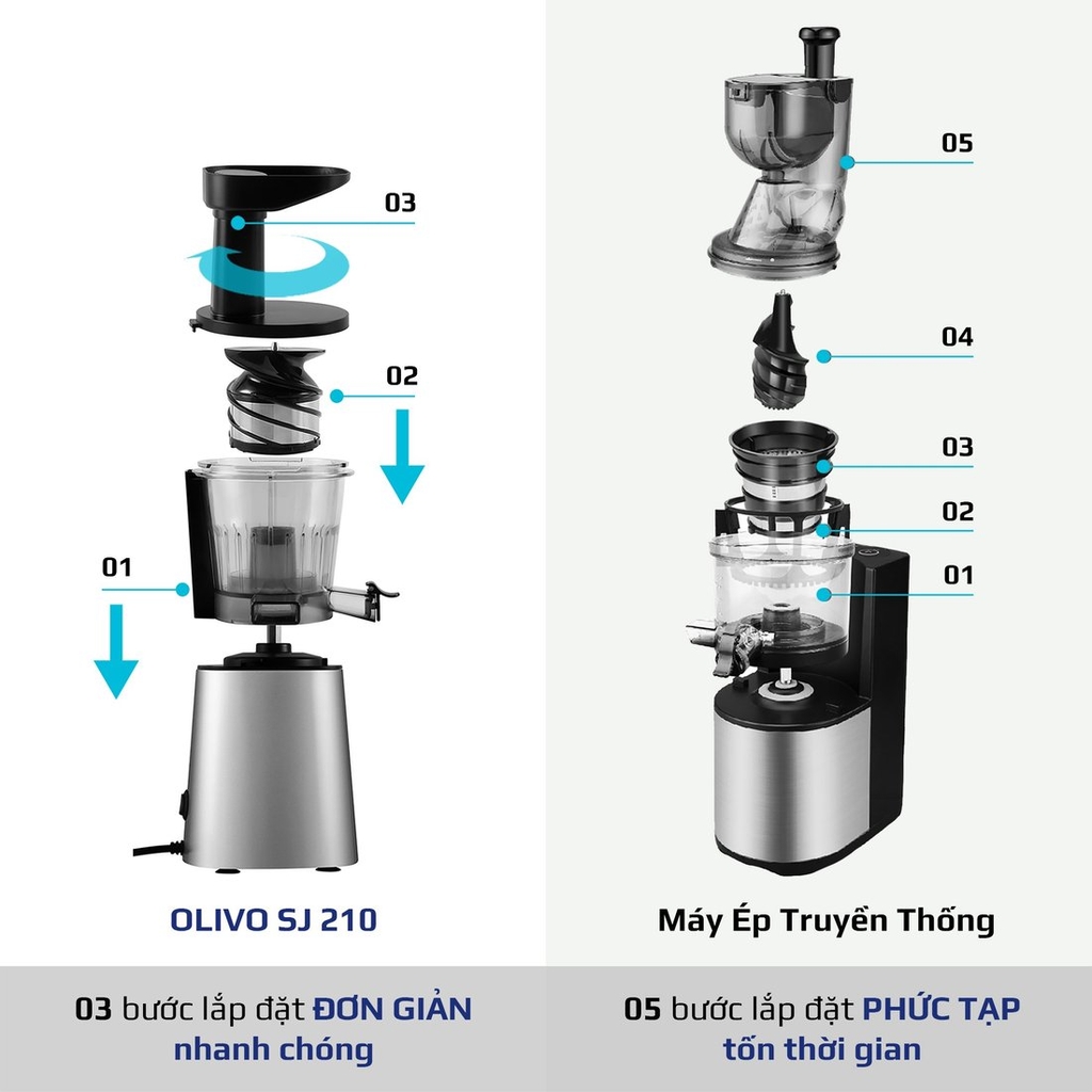 Máy Ép Chậm OLIVO SJ210- Ép Kiệt Bã 97% - Tặng kèm 3 bình nước cao cấp