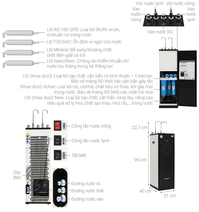 Máy lọc nước RO nóng nguội lạnh Karofi Optimus Duo O-D138 - 7 lõi