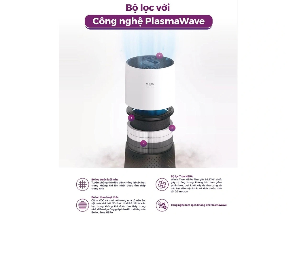 Máy lọc không khí Winix Compact