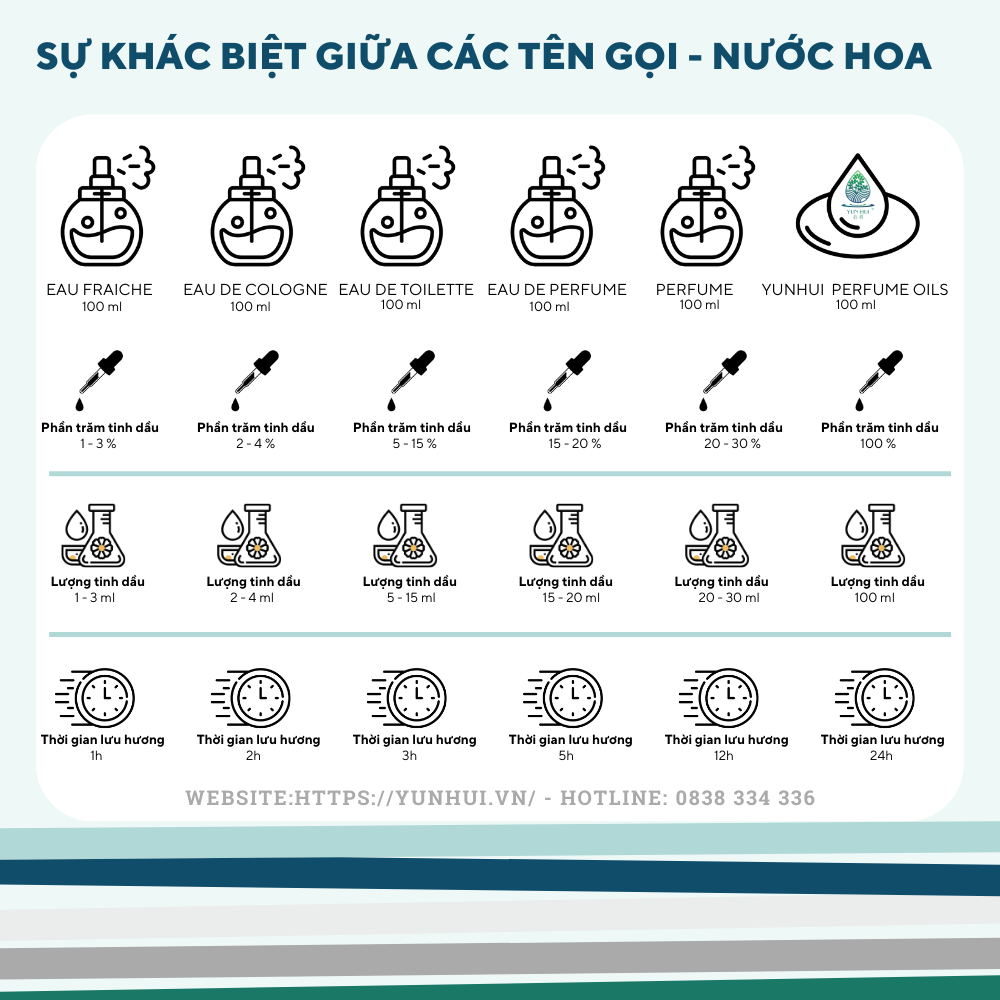 Tinh Dầu Thiên Nhiên Nước Hoa Thơm Phòng Cao Cấp Nhập Khẩu Paragon Lines YUN HUI - Với 3 Nốt Hương Sang Trọng Đặc Sắc - 15ml/50ml/100ml