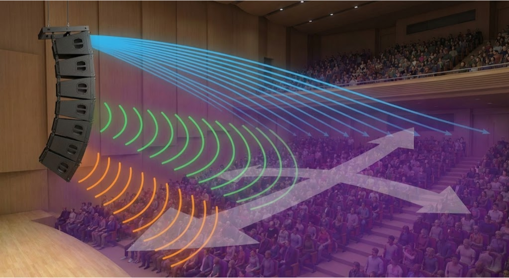 dieu-chinh-huong-tung-loa