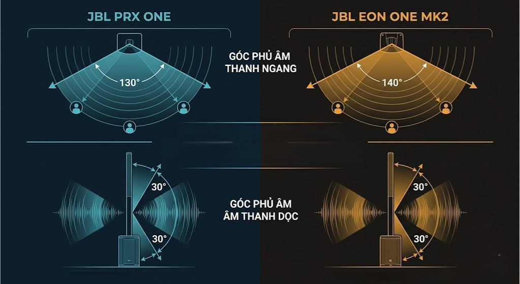 do-rong-goc-phu-am
