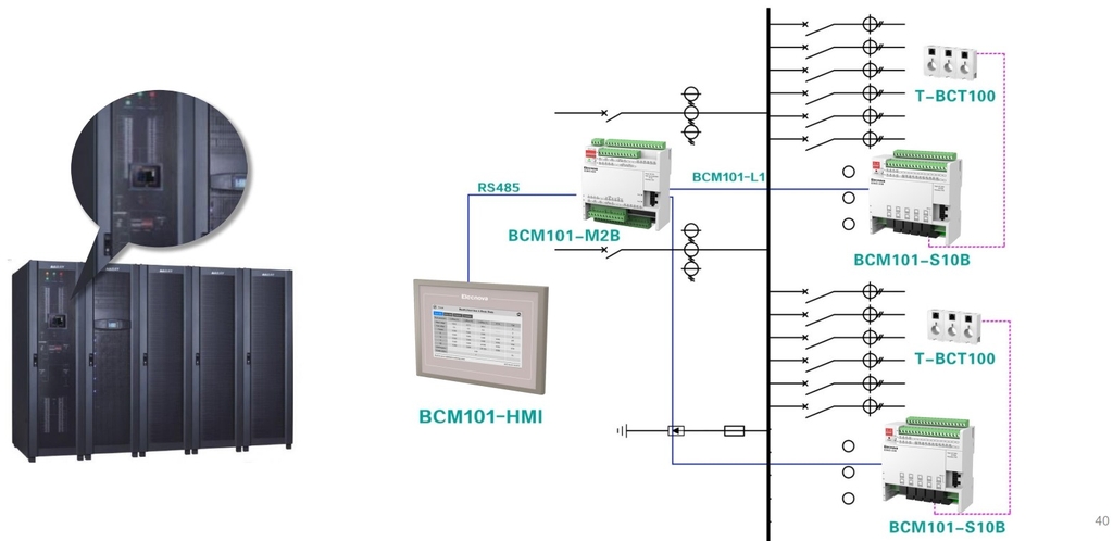 BCM, giám sát đến từng nhánh tủ điện 3