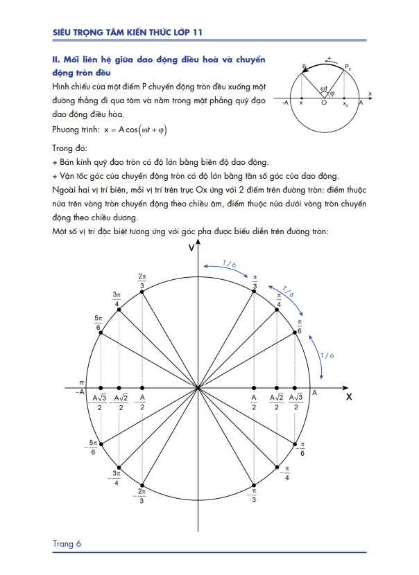 Sách Vật Lí Lớp 11 (chương trình mới)- Siêu trọng tâm môn Vật Lí dùng cho cả 3 bộ Kết nối, Cánh diều, Chân trời