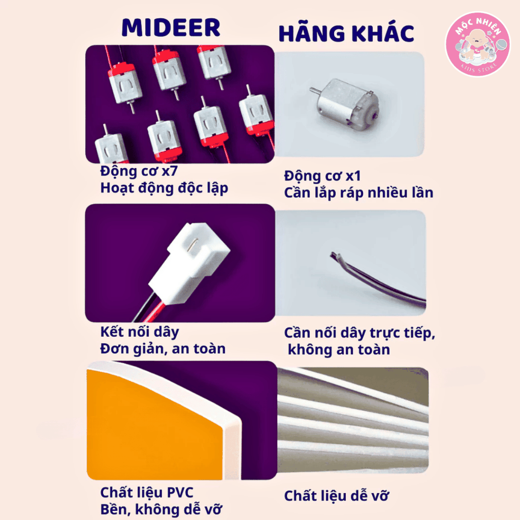 Đồ chơi khoa học lắp ráp mô hình thủ công STEM MIDEER Hands-on Box (cho bé từ 6 tuổi)