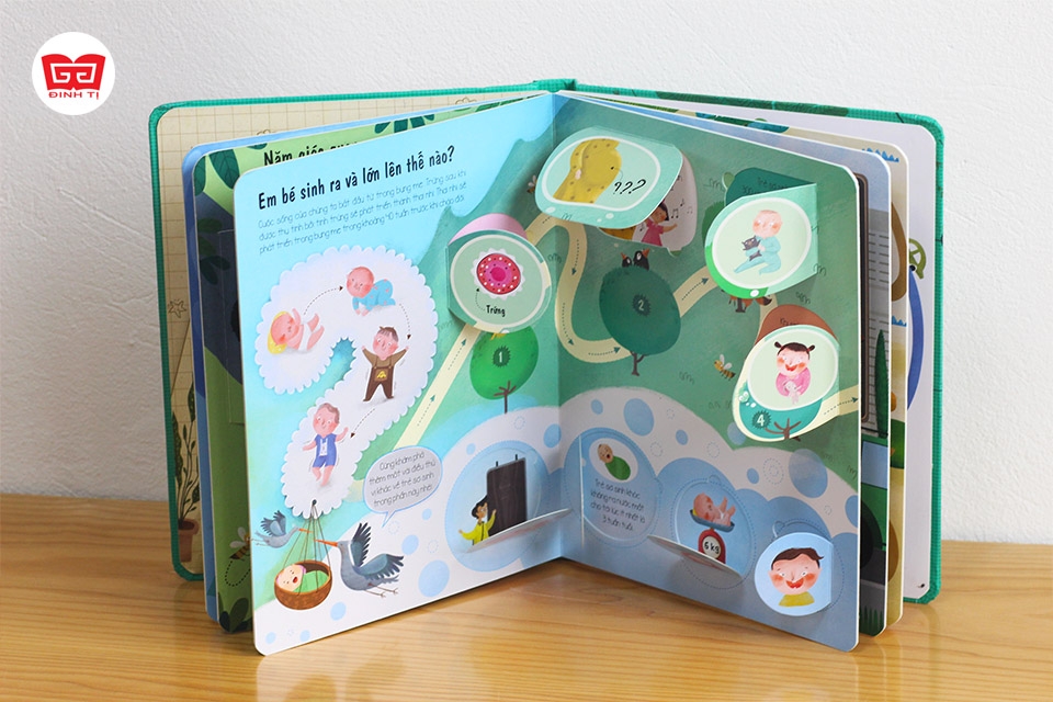 Sách Tương Tác Lật Mở Khám Phá Khổ lớn Lift-The-Flap - Lật mở khám phá - The Human Body - Cơ thể người (Dành cho bé từ 5-12 tuổi) - Đinh Tị Books