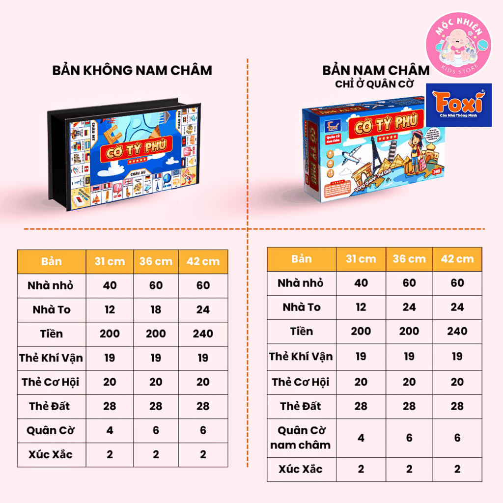 Đồ chơi Cờ Tỷ Phú Chủ Đề Vòng Quanh Thế Giới Size Lớn - Cờ Tỉ Phú Đồ Chơi Trí Tuệ Trẻ Em - Hiệu Foxi