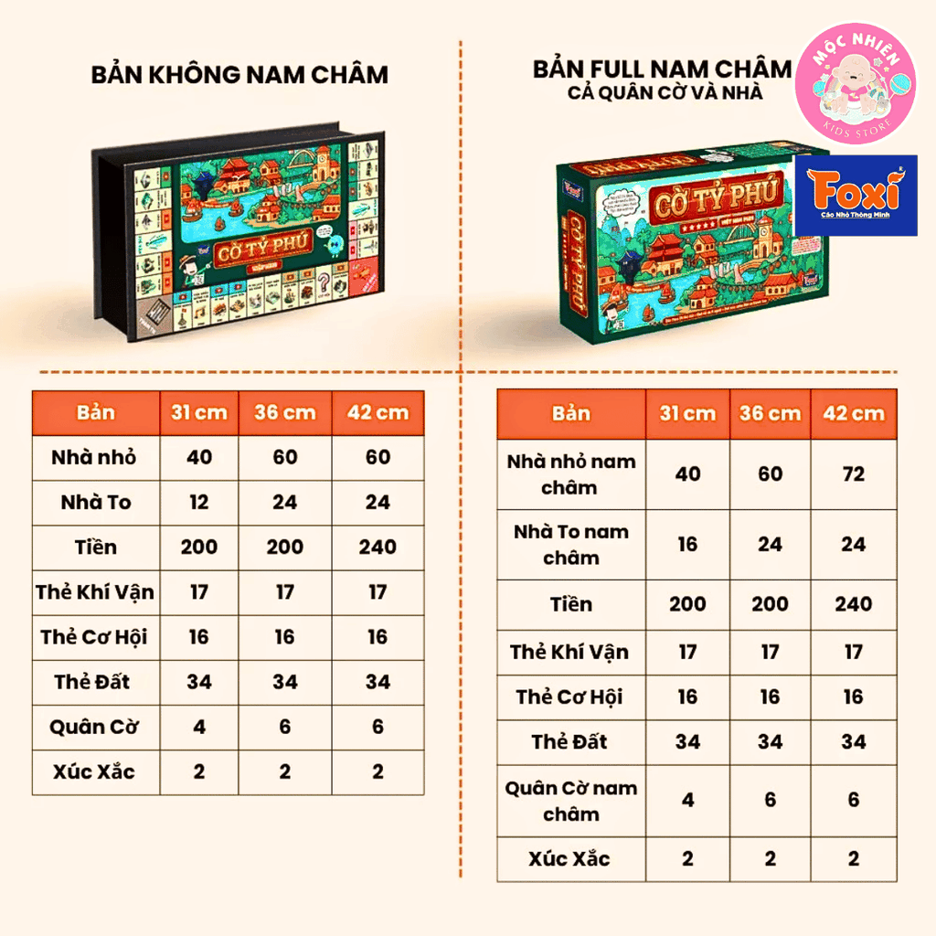Bộ Cờ Tỷ Phú Việt Nam Plus 34 tỉnh thành (có nam châm) - Chiến lược kinh doanh chơi nhóm bạn 4 và 6 người - Hiệu Foxi