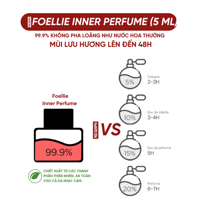 Nước Hoa Vùng Kín Lưu Hương 48H Foellie Eau De Noir Inner Perfume 5ml