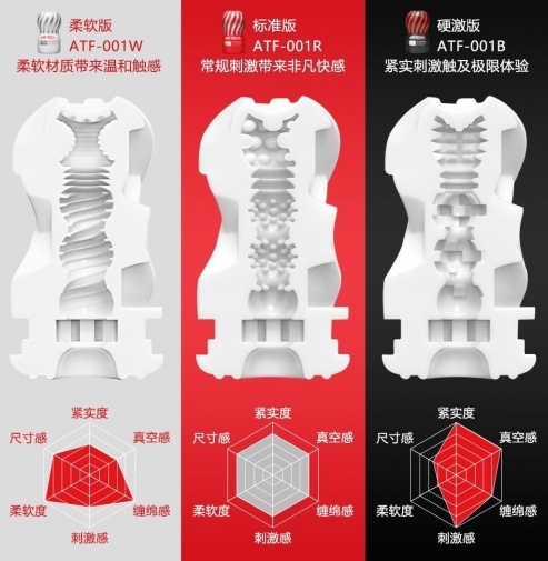 Cốc thủ dâm Tenga lốc xoáy, Tenga Air Tech Cup