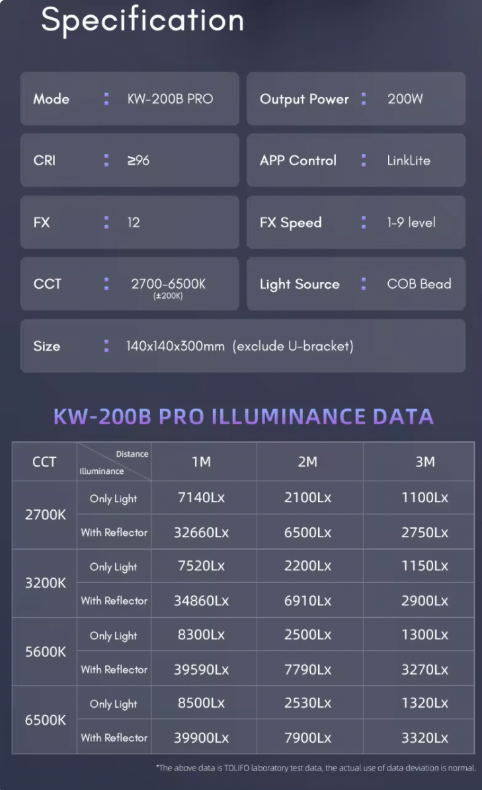 Đèn Led Tolifo KW-200B Pro 2700K - 6500K