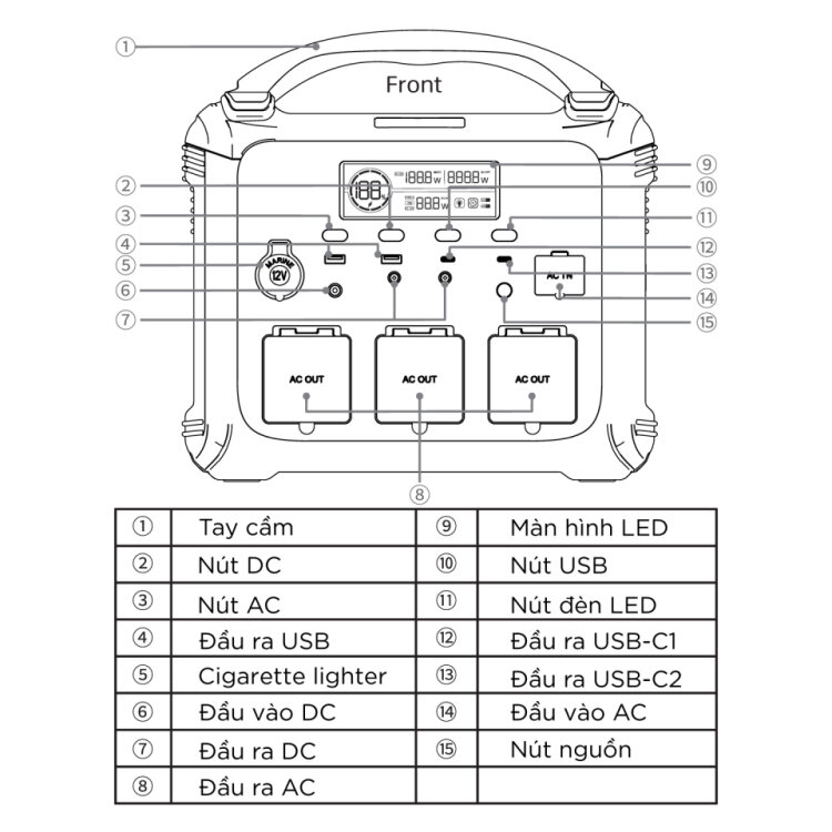 Trạm sạc dự phòng di động Energizer 1100Wh|1200W LMFP - PPS1100W2F