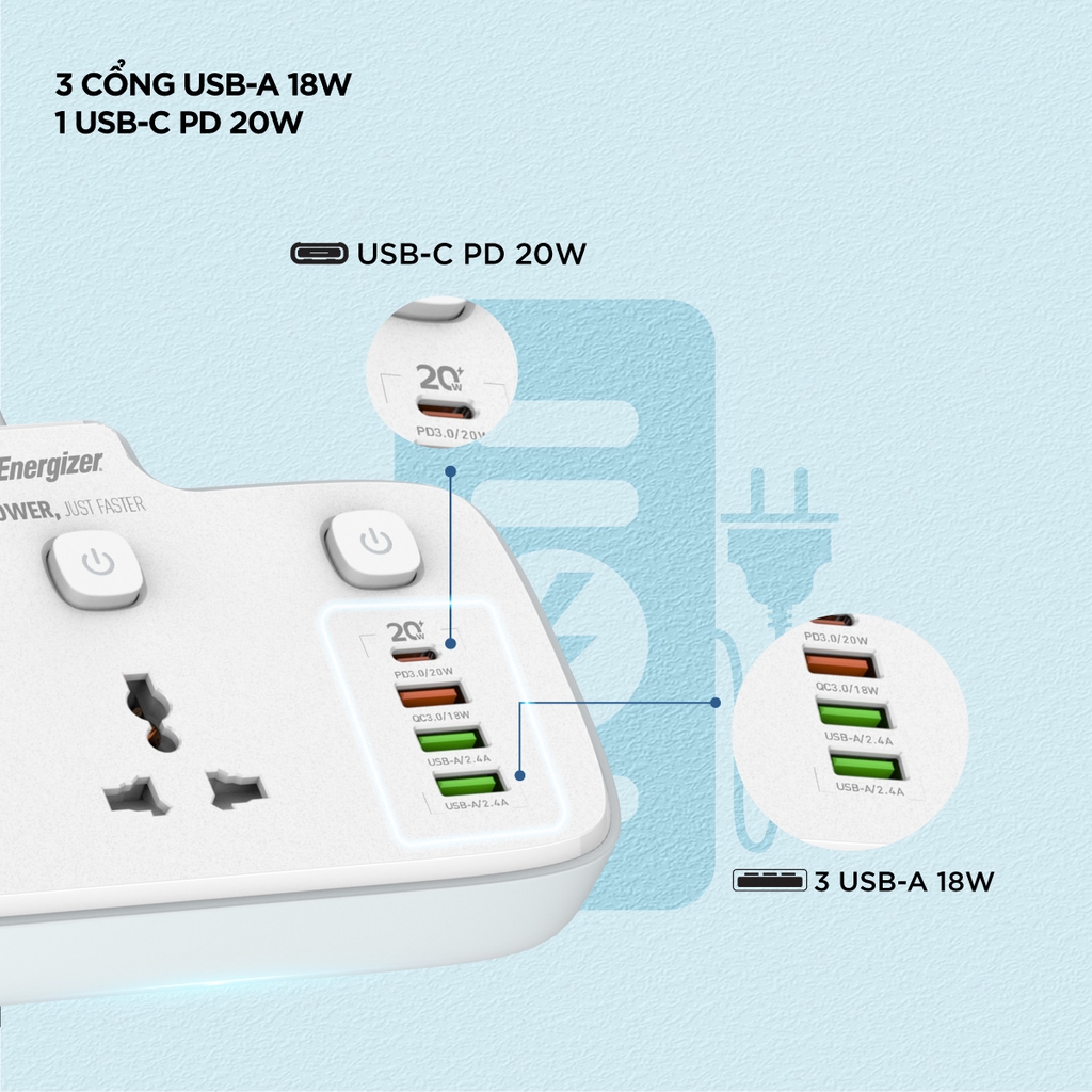 Ổ điện đa năng 2AC kèm 3USB-A và 1USB-C sạc nhanh PD (max 20W) - White - EPB2503EUWE