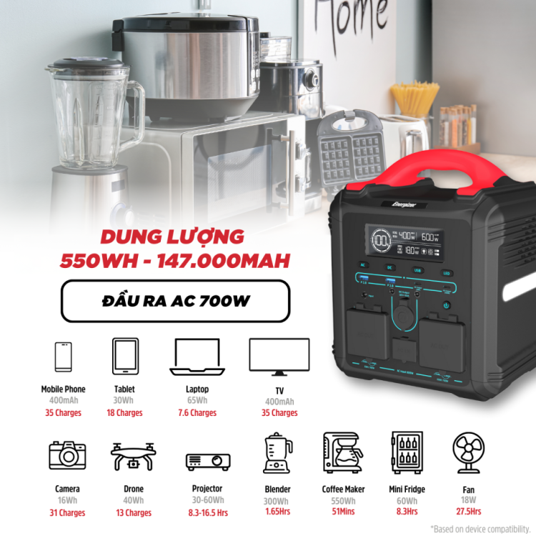 Trạm sạc dự phòng di động Energizer 550Wh|700W LMFP - PPS550W1F