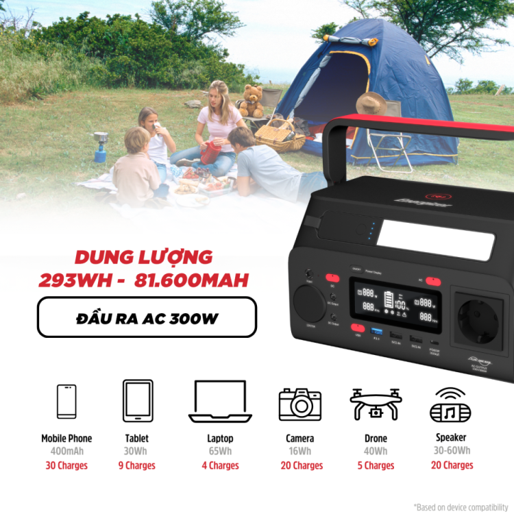 Trạm sạc dự phòng di động Energizer 293Wh|300W Li-ion - PPS300W2