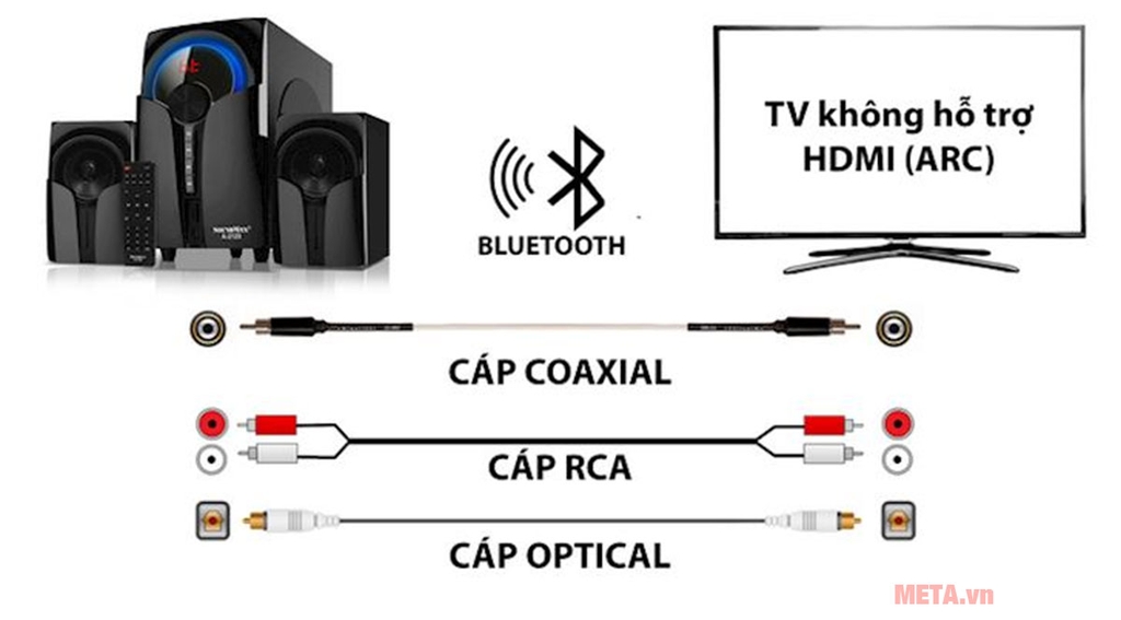 LOA SOUNDMAX A2129 (Hỗ trợ USB/SD Card 128GB, Bluetooth 4.2, Optical, Coaxial, HDMI)