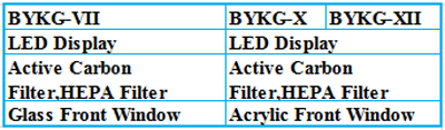 Tủ cấy vi sinh loại để bàn, model: BBS-V600, Hãng: Biobase/Trung Quốc