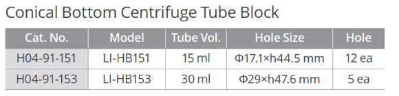 Máy ủ nhiệt khô 2 vị trí, 300oC, Model: LI-HB111, Hãng: LKLAB/Hàn Quốc