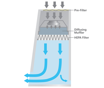 Tủ cấy vi sinh dòng thổi đứng BC-21H, Hãng JeioTech/Hàn Quốc