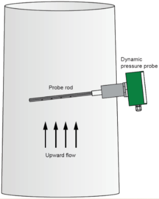 Máy giám sát dòng khí xả thải, Model: FMD 02, Hãng: IMR/USA