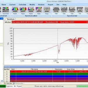 Máy quang phổ hồng ngoại biến đổi Fourier FTIR-7800 Hãng: PG Instruments Ltd/Anh