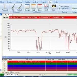Máy quang phổ hồng ngoại biến đổi Fourier FTIR-7800 Hãng: PG Instruments Ltd/Anh