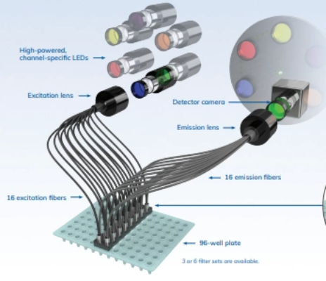 Máy real-time PCR Azure Biosystems™ Cielo, model: Cielo 3, Hãng Azure Biosystems/Mỹ